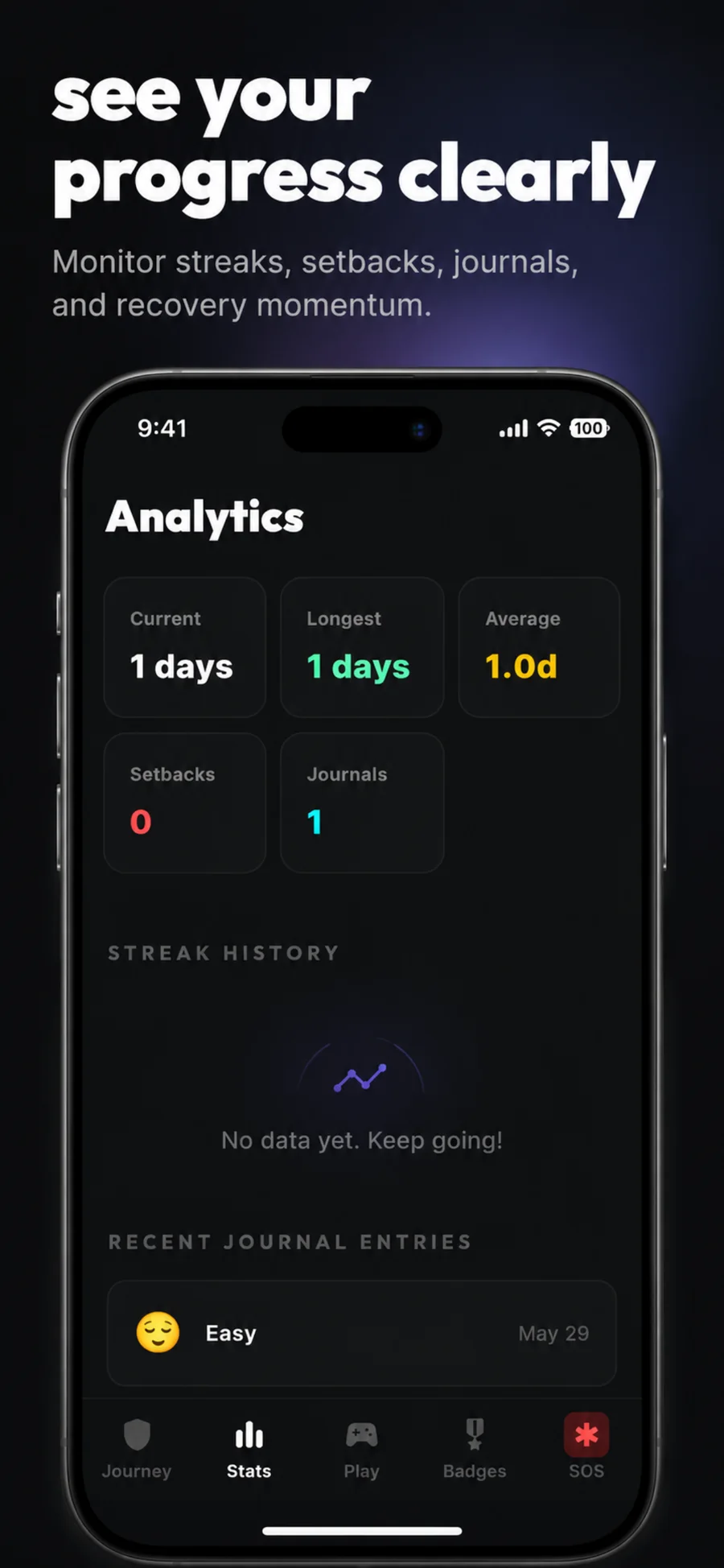 Hero Journey analytics screen